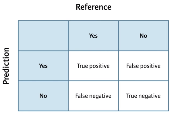 Confusion Matrix