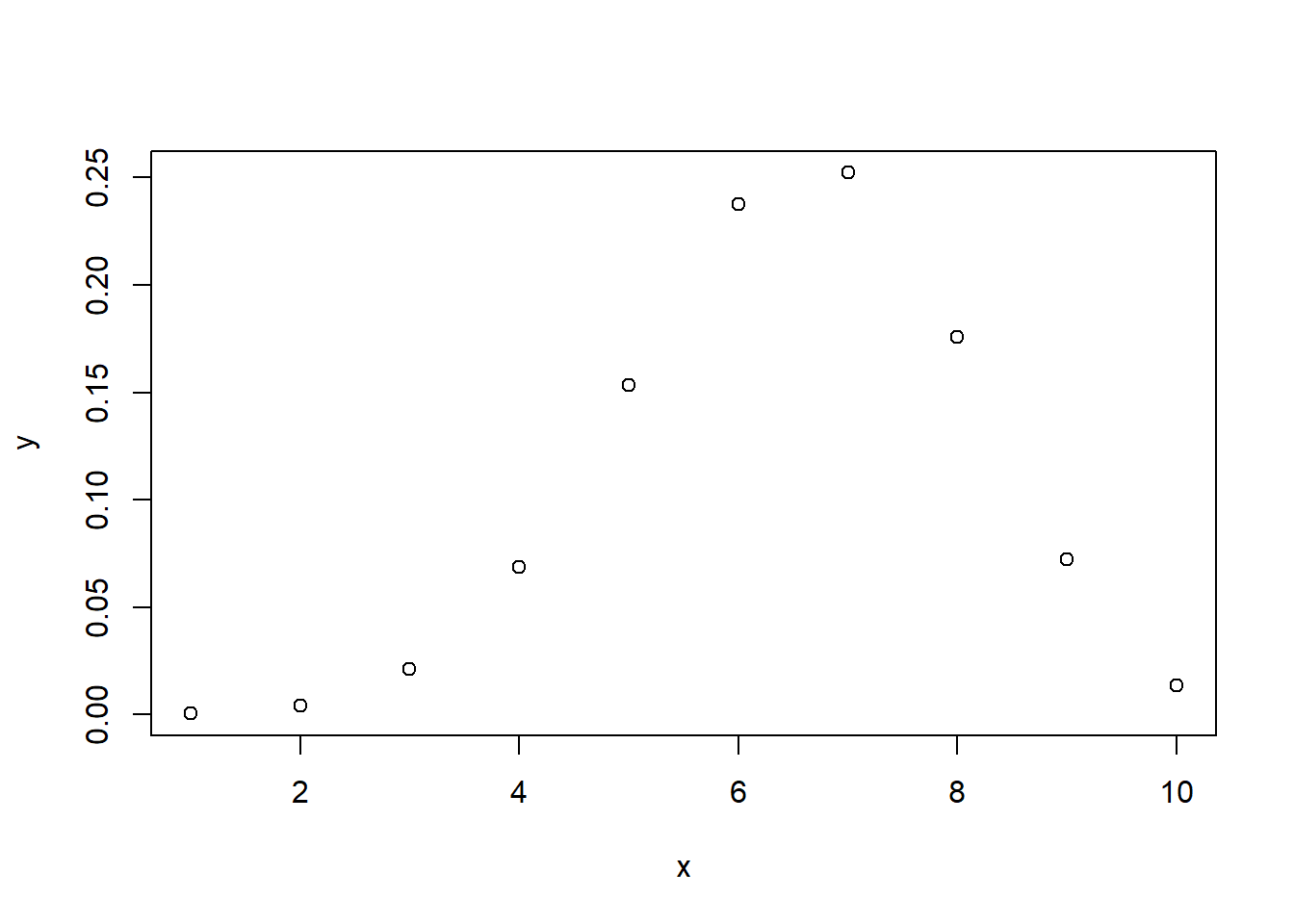 Course Notes From MITx 14.310x Data Analysis For Social Scientists (EdX)