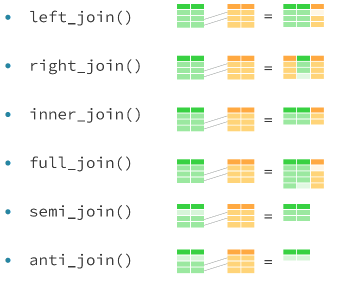 Joins available in Dplyr