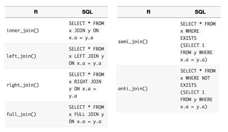 Joins available in Dplyr