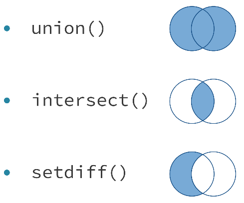 Set Operations